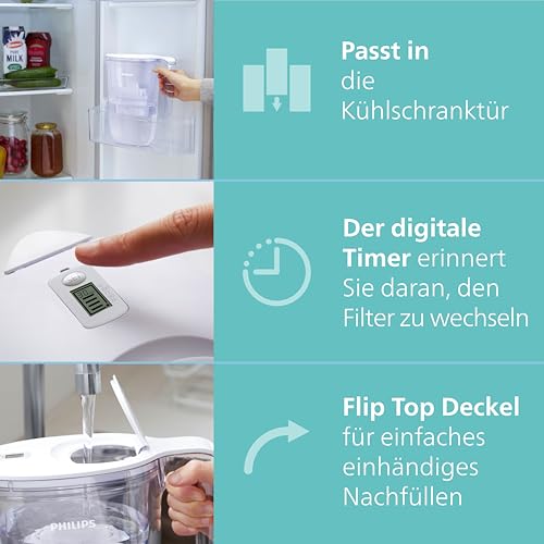 Water Filter jug + 4 Replacement Filter cartridges Softening + Up to 50% Reduction in Water Hardness