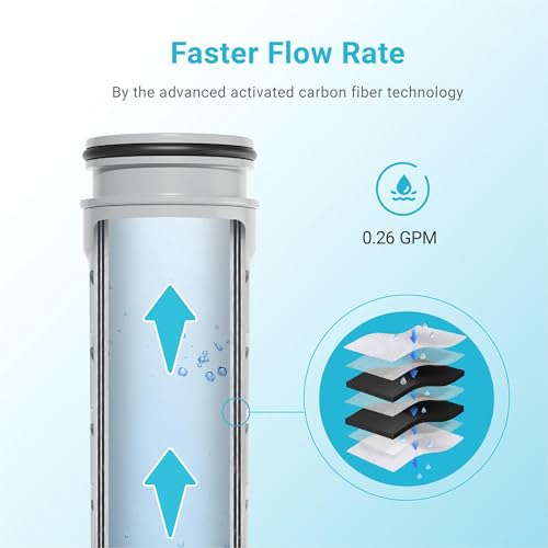 Filter Replacement for Brita® Stream Pitcher Water Filter 6 Pack (6 Count)