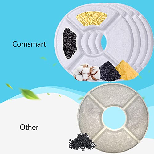 Pet Fountain Filter Set (8 Count)