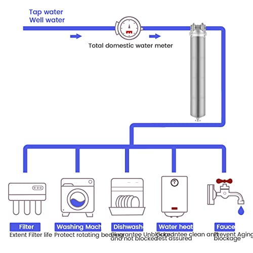 NSF ANSI 42 Stainless Steel Whole House Water Filter Housing