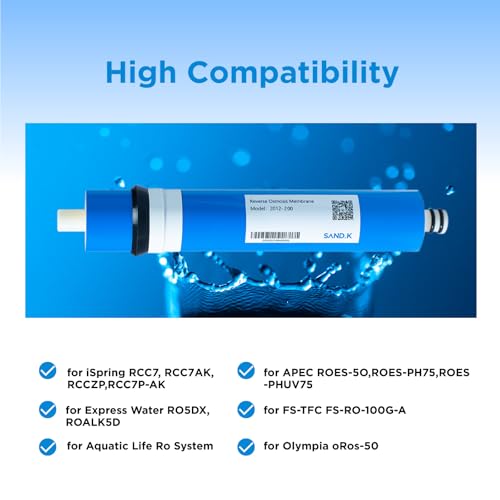 200 GPD RO Membrane Filter Replacement