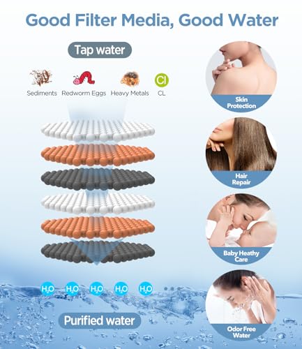 Filtered Shower Head
