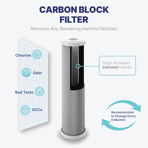 Countertop Water Filter System