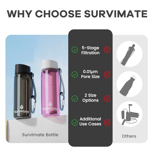 Purified Water Bottle for Camping