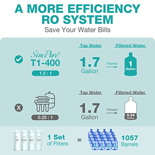 T1 Series T33 Post Carbon Water Filter Replacement