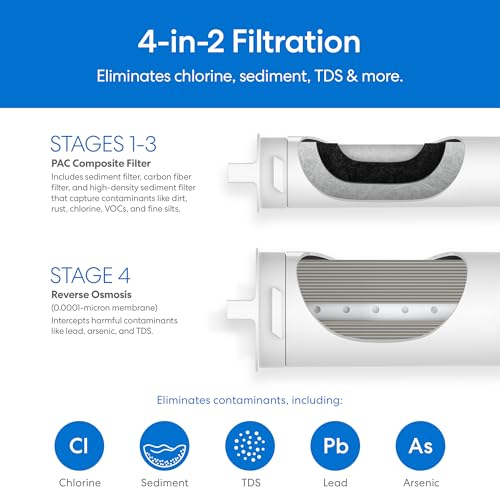 SIMPL Reverse Osmosis Tankless Water Filter System for Clean Drinking Water