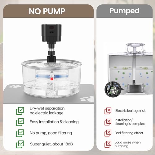 No Pump Cat Water Fountain with 3 Filter