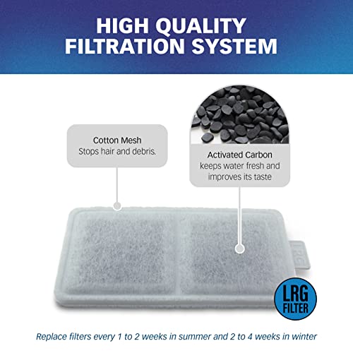 Large Filters for Whisker City Fountain (10 Count)