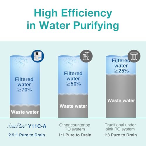 Y11C A Cold Reverse Osmosis Water Filter Countertop