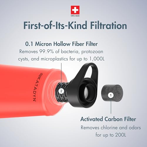 BeFree AC 2 Stage Filter Collapsible Travel Water Bottle 1L