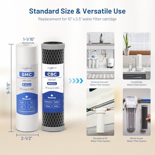 3 Stage 10" x 2.5" Water Filter Replacement Cartridge (6 Count)
