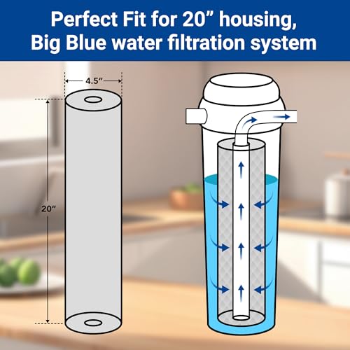 Whole House Carbon Block Replacement Filter Cartridge