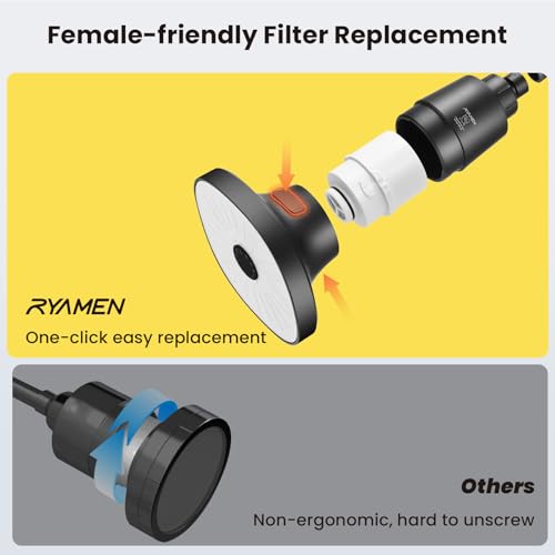 Filtered Shower head