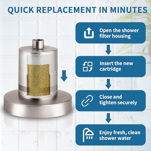 3 Pack Shower Filter Replacement Compatible with jolie shower head filter (3 Count)