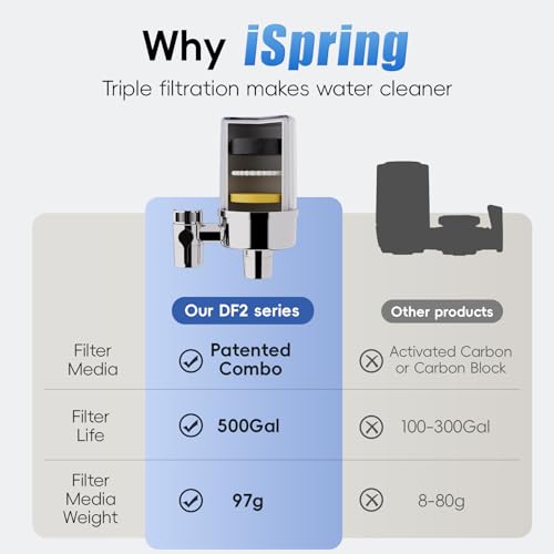 DF2 CHR Faucet Water Filter for Kitchen