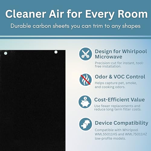 Activated Carbon Microwave Hood Filters (2 Count)