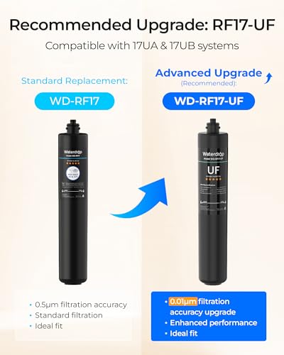 RF17 Water Filter Replacement for Waterdrop 17UA
