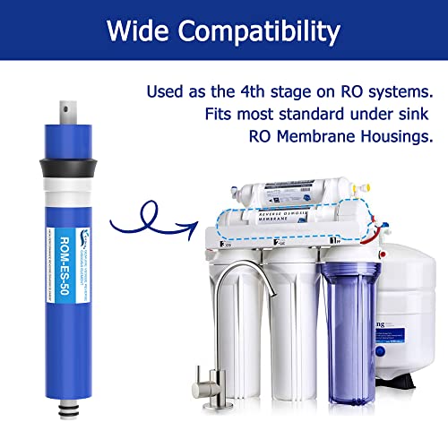 50 GPD RO Membrane Filter 12"x1.8" Reverse Osmosis Membrane Replacement (2 Count)