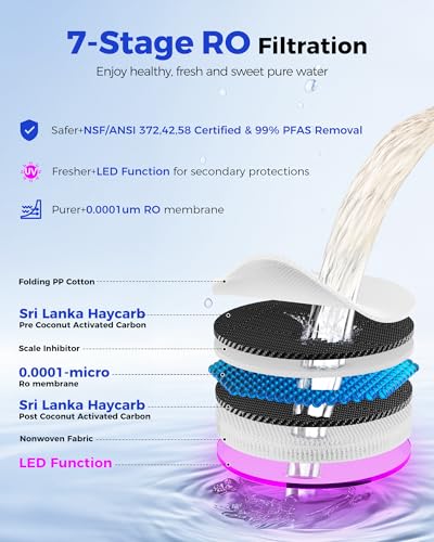 7 Stage Countertop Reverse Osmosis Water Filter System