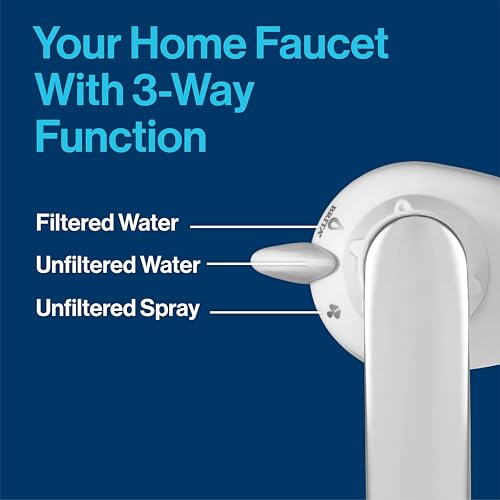 Faucet Mount Water Filter System