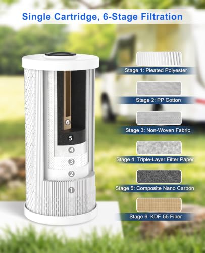 6 Layer RV Water Filter with Stand and Pressure Gauge