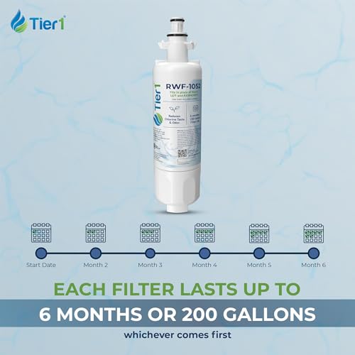 RWF1052 LG LT700P Water & Air Filter Combo (2 Count)