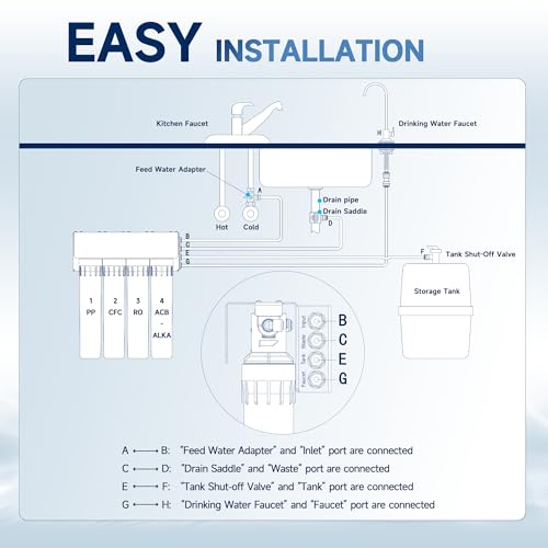 USF-4RF-100 100 GPD Alkaline Reverse Osmosis System 3: 1 Pure to Drain Under Sink Water Filtration System with Dedicated Faucet