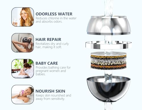 Bathtub Water Filter for Tub with Overflow