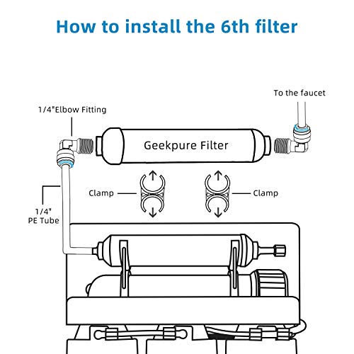 10 inch Alkaline pH+ Water Filter Kit