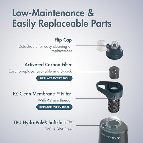 BeFree AC 2 Stage Filter Collapsible Travel Water Bottle 1L