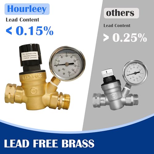 RV Water Pressure Regulator