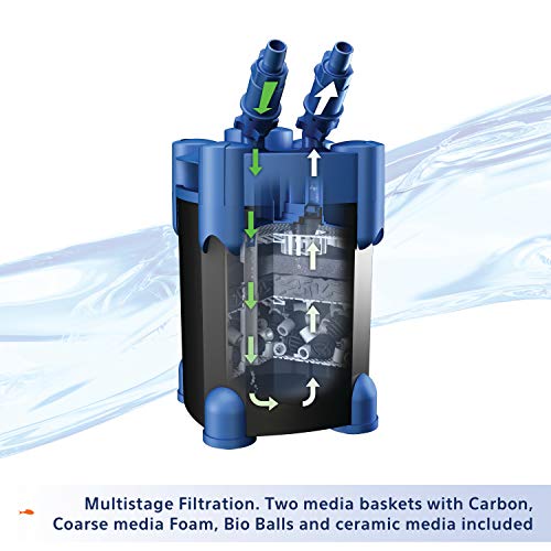 QuietFlow Canister Aquarium Filter