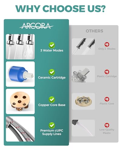 Kitchen Faucet with Pull Down Sprayer