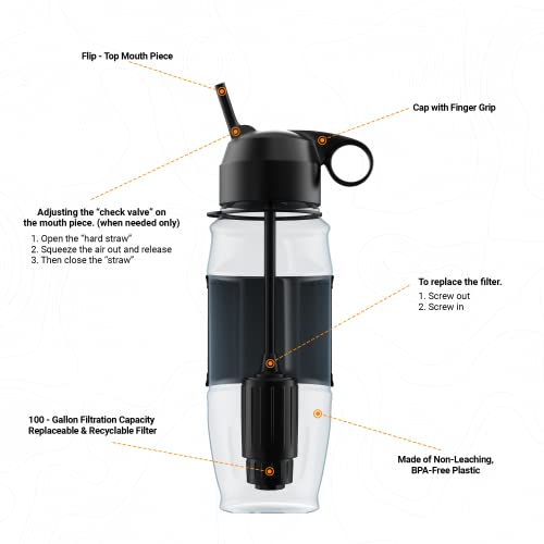 Alkaline Water Filter Bottle for Travel