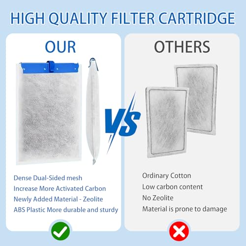 12 Large Filter Cartridges Compatible with Tetra Whisper Bio (12 Count)