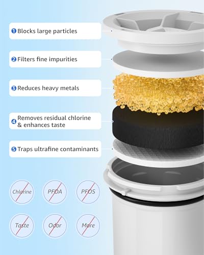 Upgraded Water Filter Replacement for New Culligan ZEROF01 (2 Count)