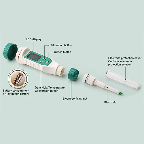 Digital Ph Meter