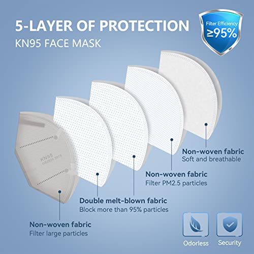 KN95 Face Mask (60 Count)