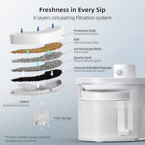 Official Water Fountain Filters Upgraded 3 Filters & 6 Sponges for 67oz