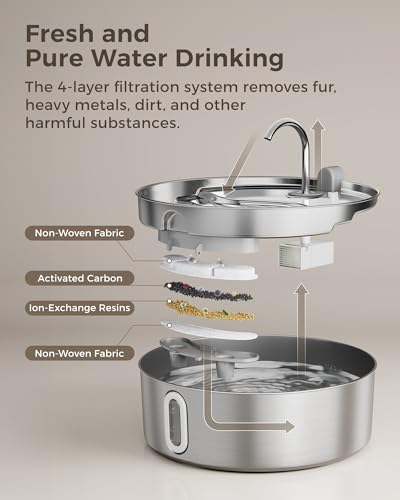 7L 236oz Stainless Steel Dog Water Fountain for Large Dogs