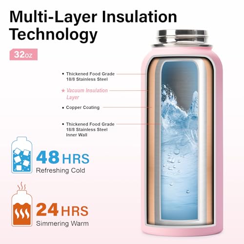 Insulated Water Bottle