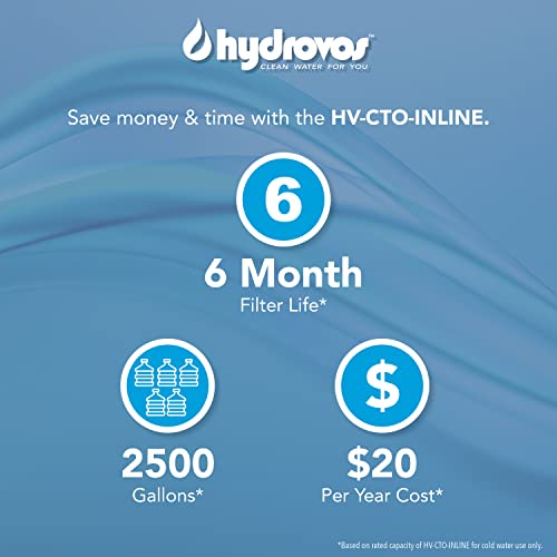 Inline Water Filter for Ice Maker