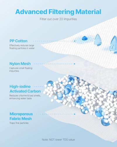 Pitcher Water Filter Replacements