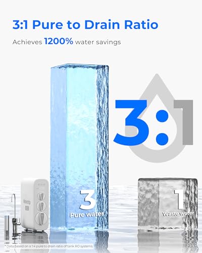 G3P800 Reverse Osmosis Water Filter