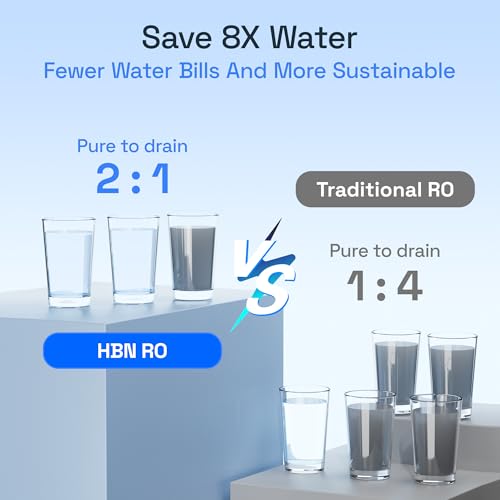 Reverse Osmosis System