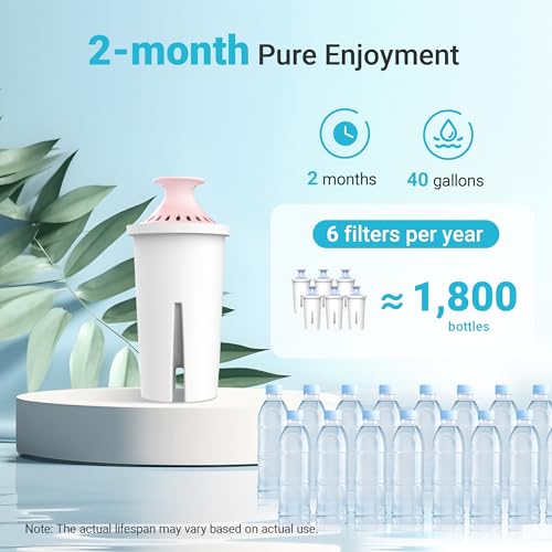 Magnesium Water Filter Replacement for Brita® Filter (3 Count)