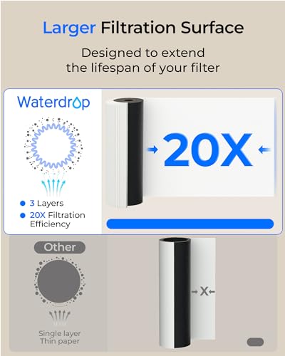 UL12A Under Sink Water Filter