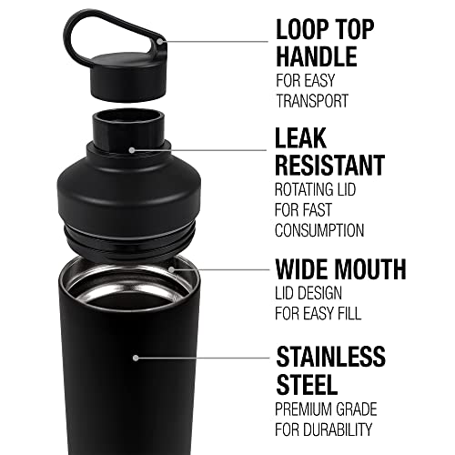 Leak Resistant