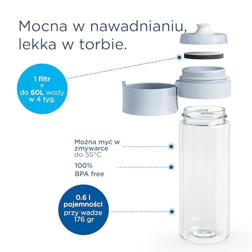 Water Filter Bottle Light Blue