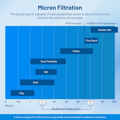 10 Micron 10" x 2.5" Whole House Sediment Water Filter Cartridge (6 Count)